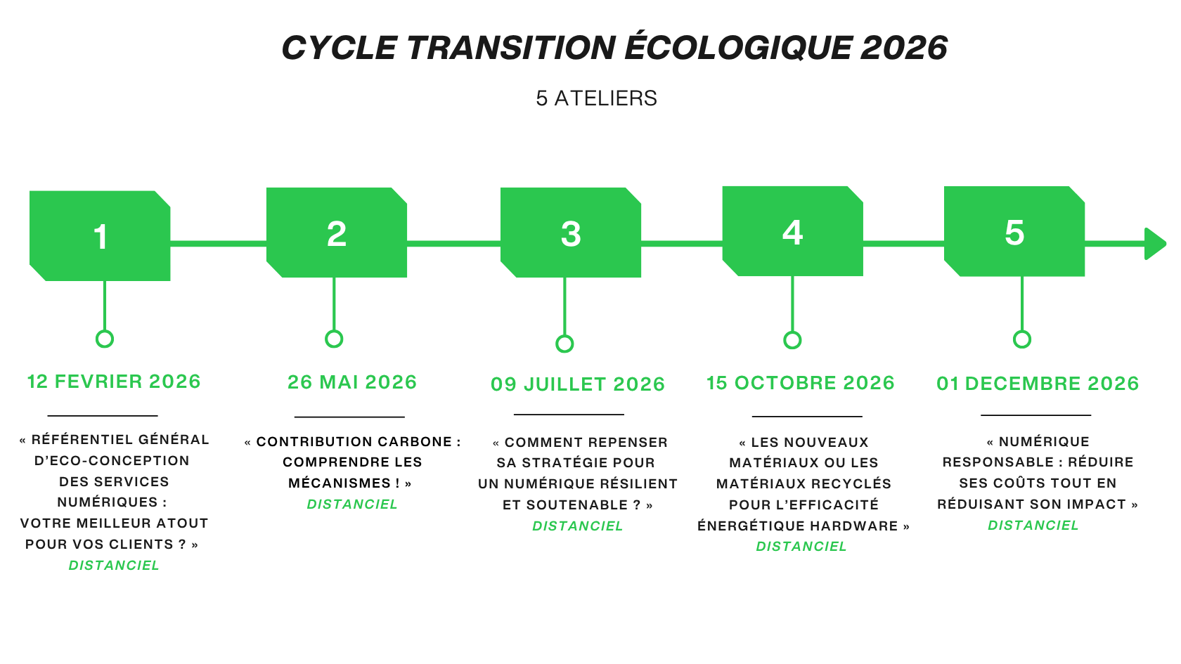 Cycle Transition Ecologique 2026 AKTANTIS